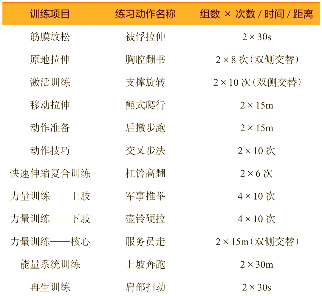 关于【训练场揭秘】运动员每天的训练安排全曝光的信息
