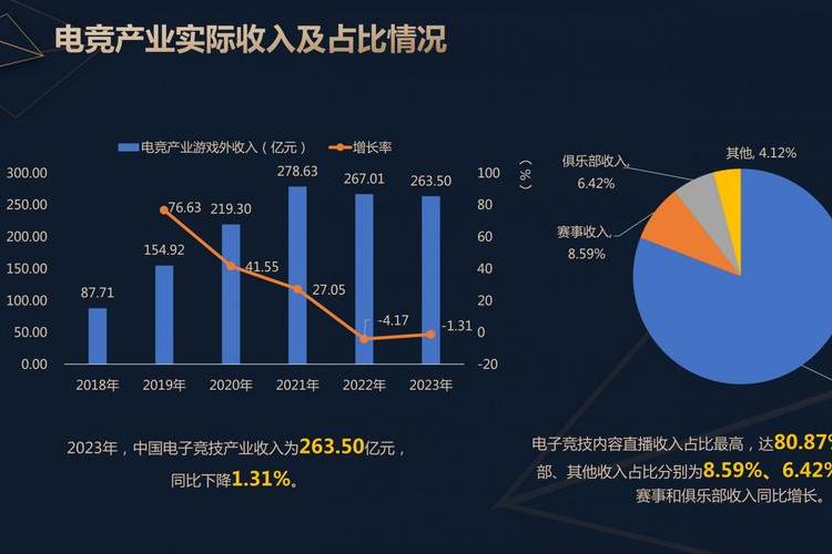 电竞产业发展趋势：移动电竞、云游戏与虚拟现实的简单介绍