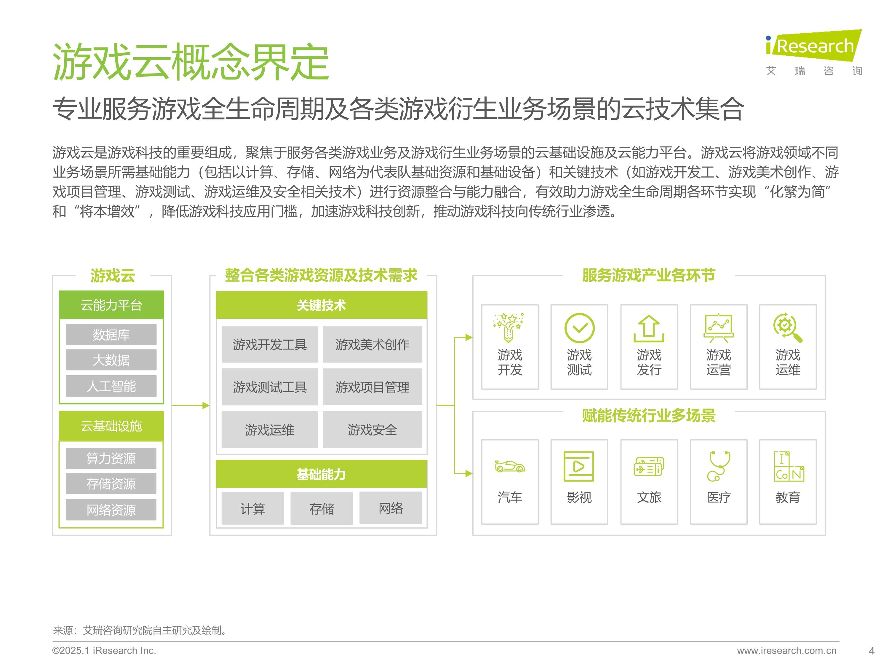 电竞产业发展趋势：移动电竞、云游戏与虚拟现实的简单介绍