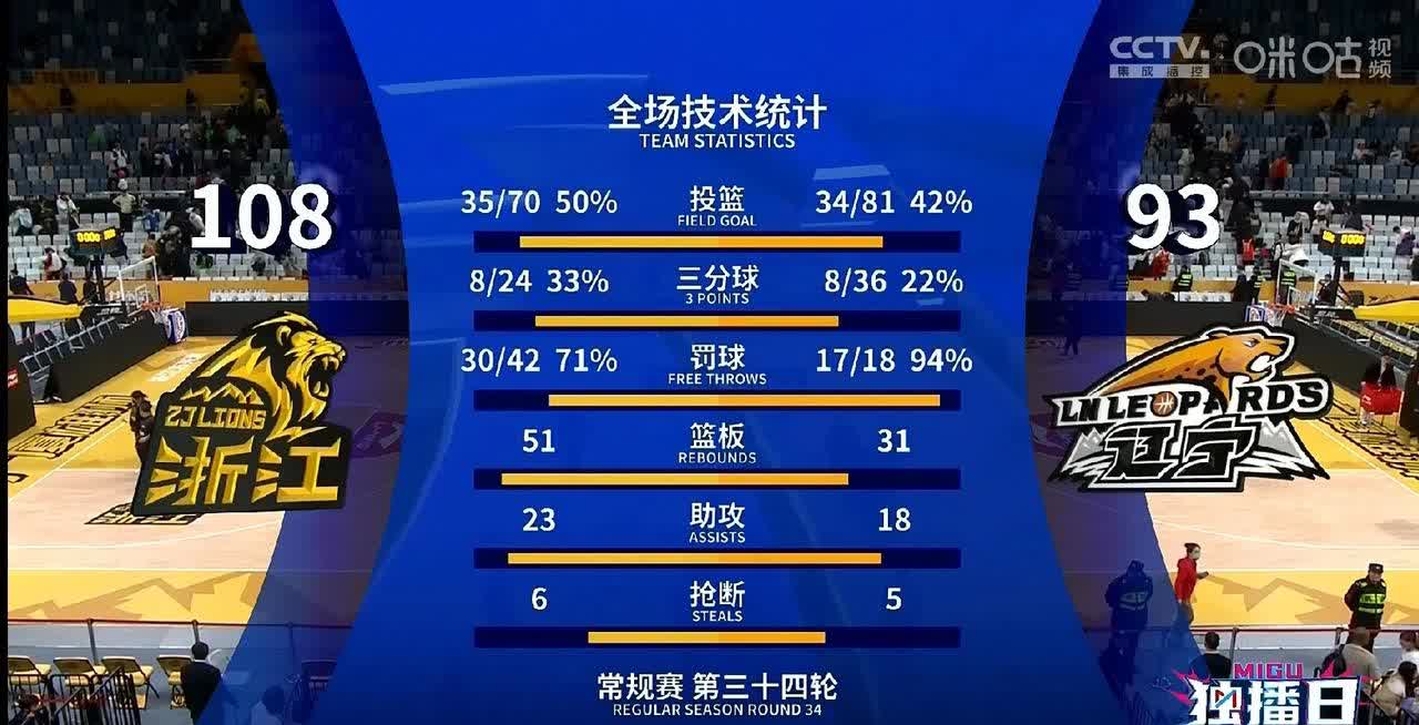 包含