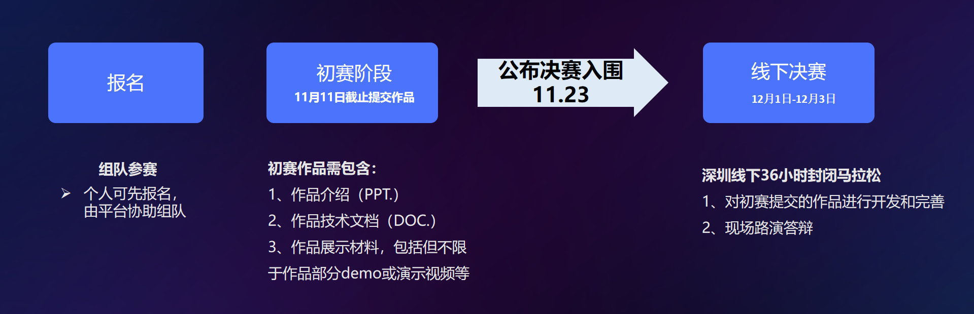 关于赛道密码：科技革新如何影响比赛结果的信息