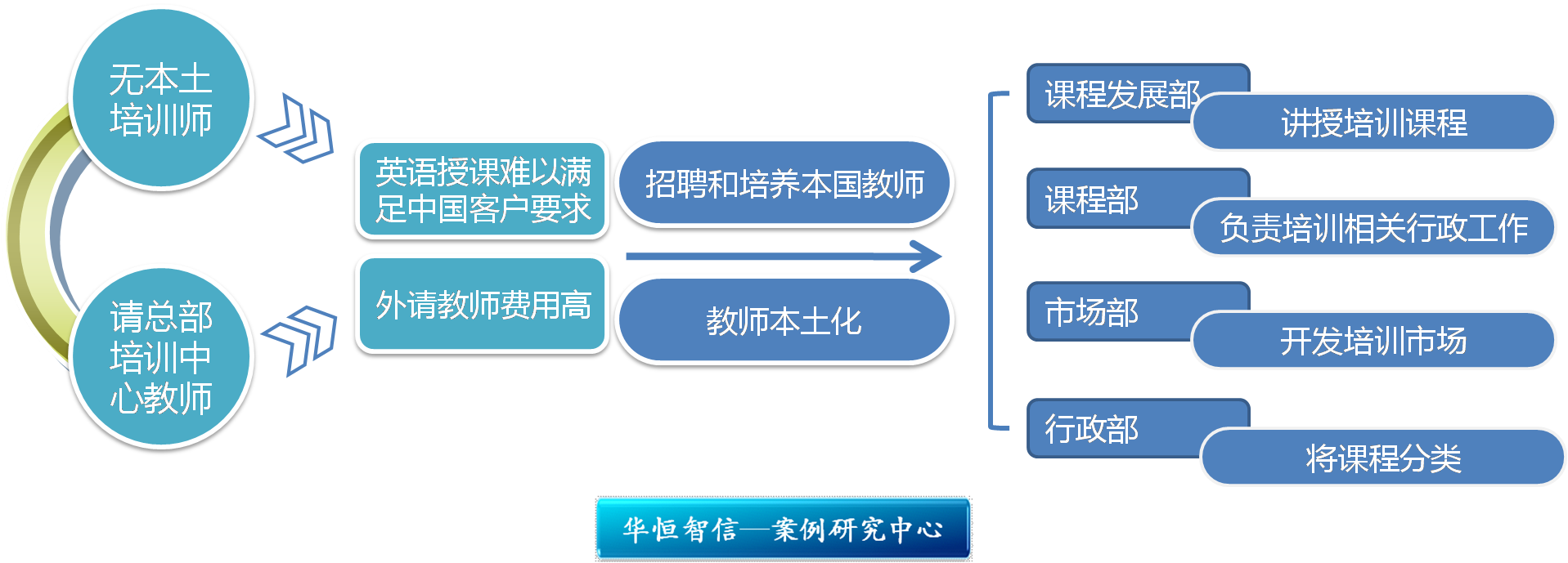全国青少年足球裁判员“线上+线下”培训体系逐步走向完整体系的简单介绍