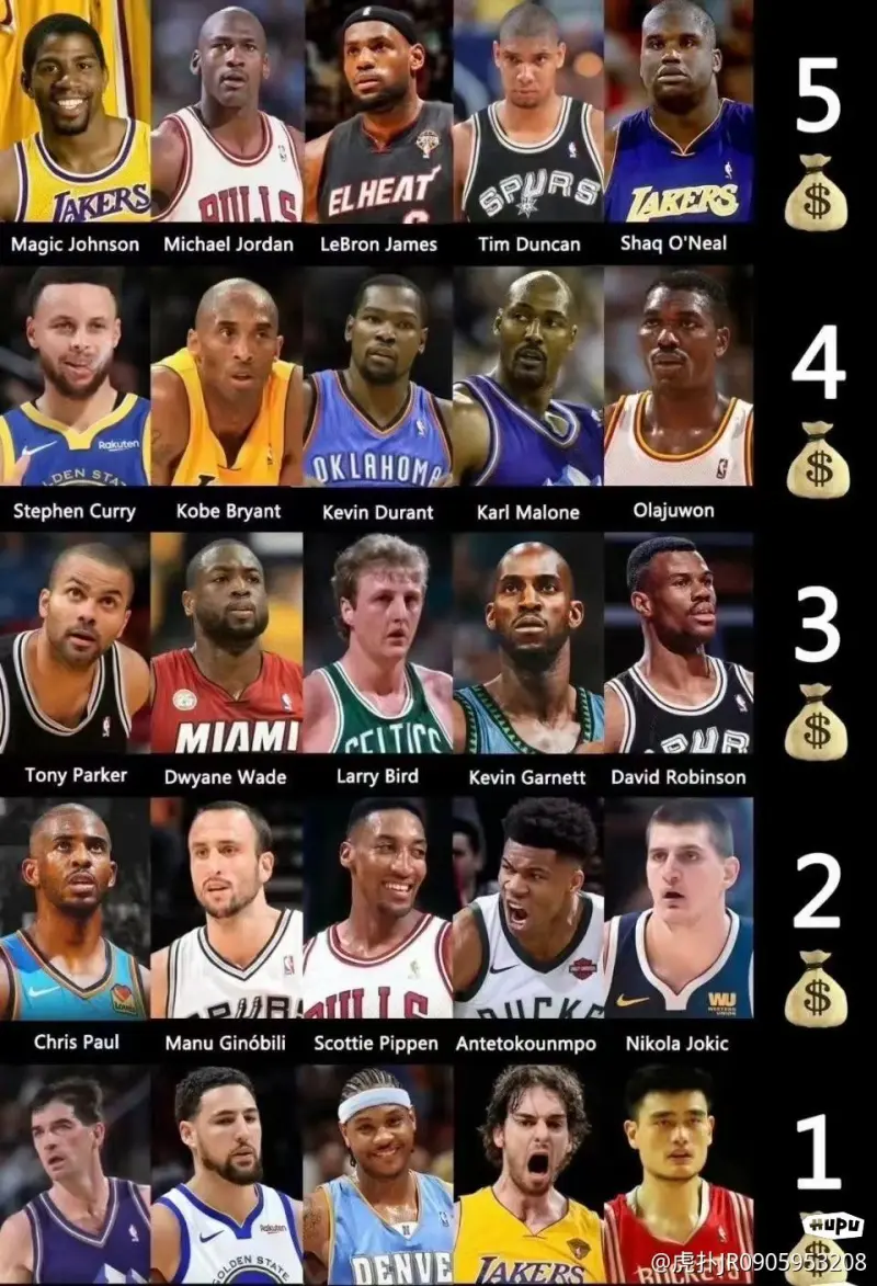 NBA历史上的最强阵容：如果你是主帅会怎么排？的简单介绍