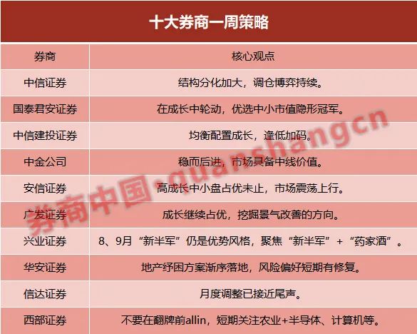赛前排位：策略选择让你提前占优