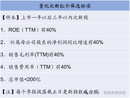 赛前排位：策略选择让你提前占优