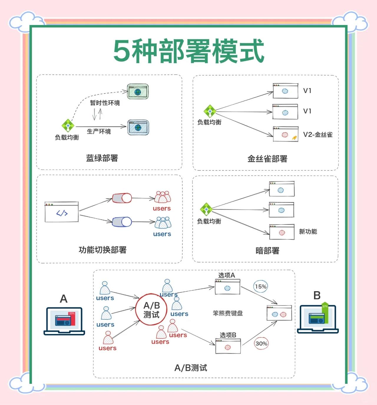 “策略智慧：关键战术的巧妙布局”