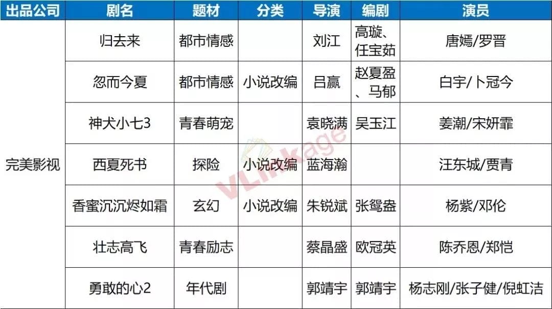 包含车队引资大戏：金钱与冠军的博弈的词条