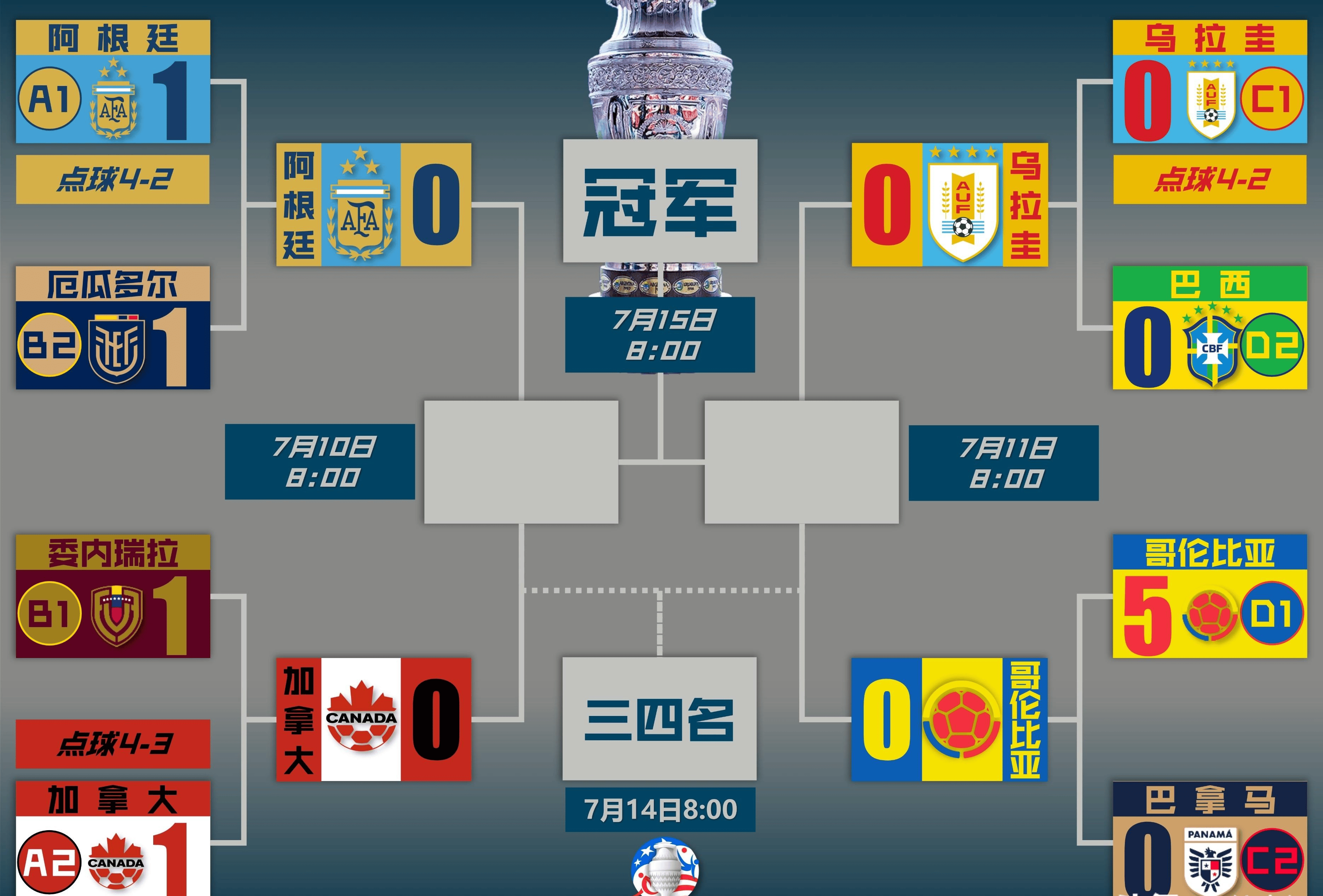 美洲杯：足球强国的巅峰对决
