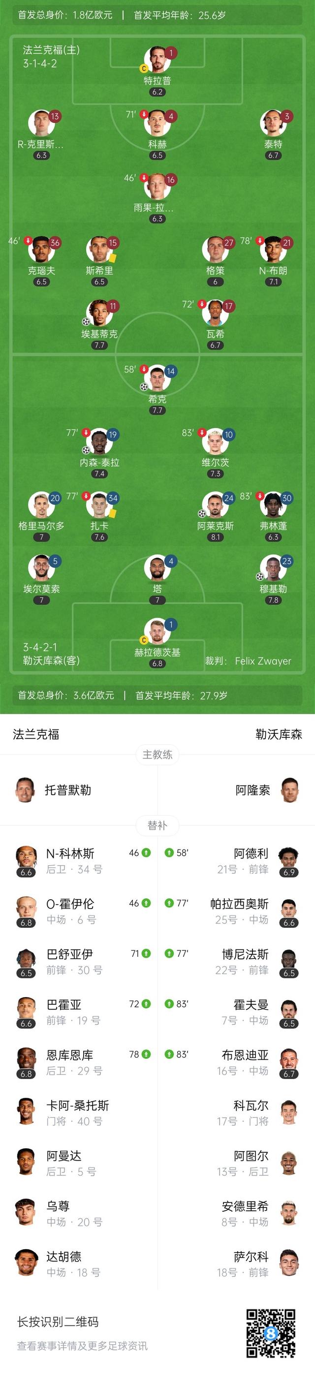 关于德甲狂战，比分4-3，比赛中明星前锋两球，关键数据：角球12个，传球成功率85%的信息