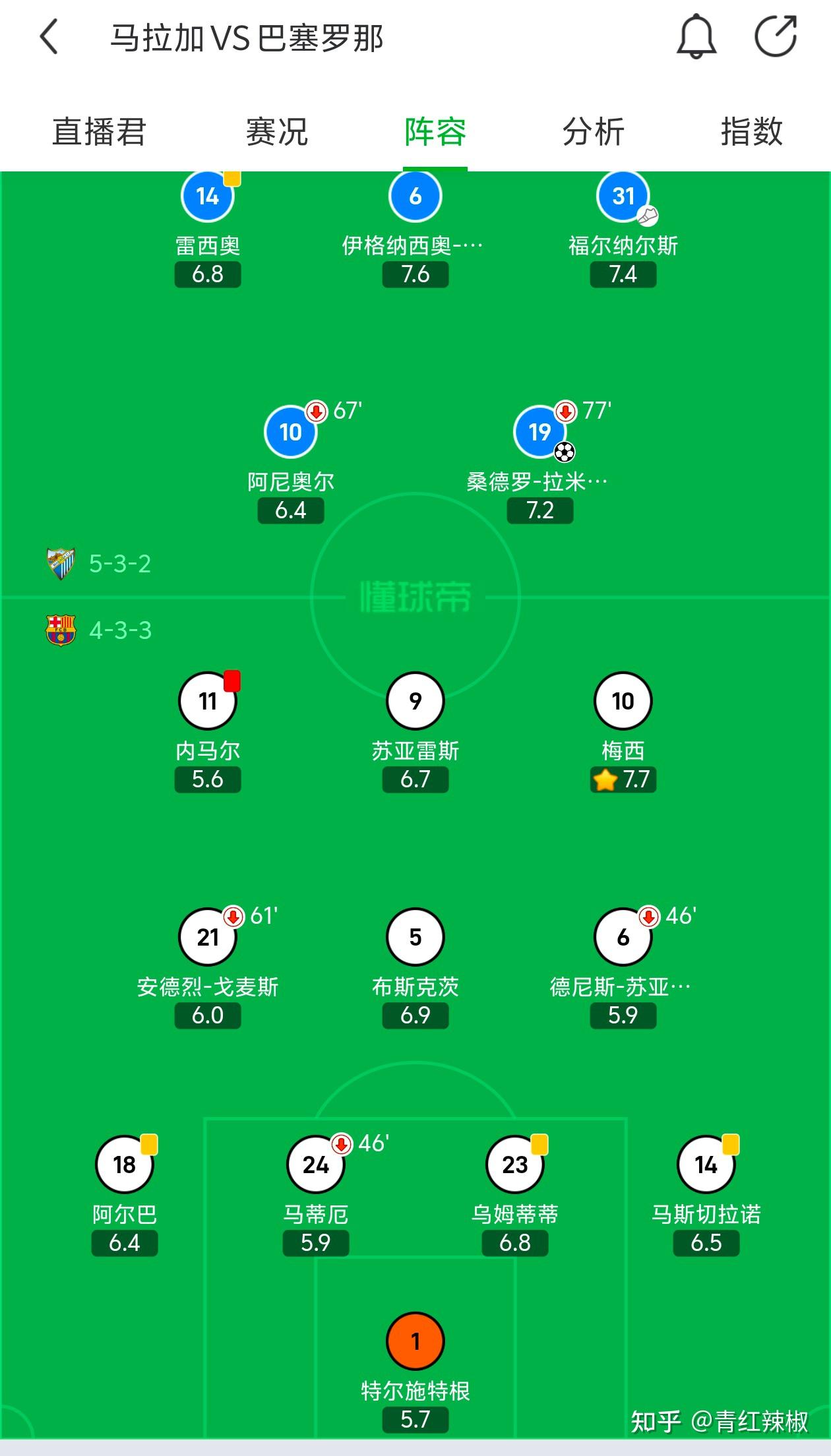 探秘欧冠“神秘”战术：球队为何总能逆转？