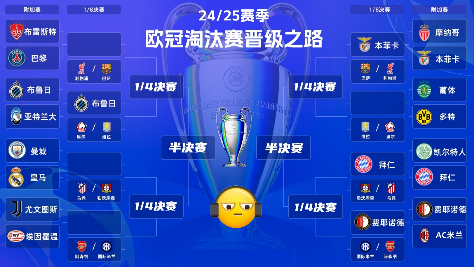 关于经典战术暴露：分析欧冠淘汰赛的关键元素的信息