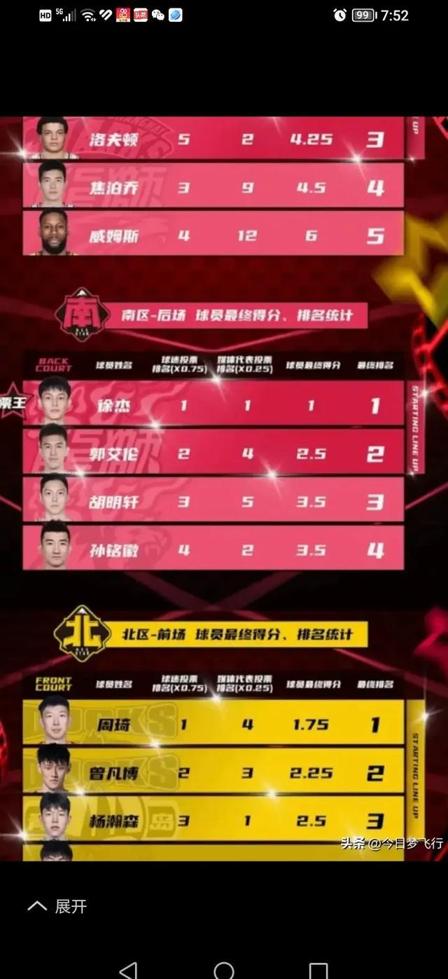 球迷互动：投票选出最喜欢的明星的简单介绍