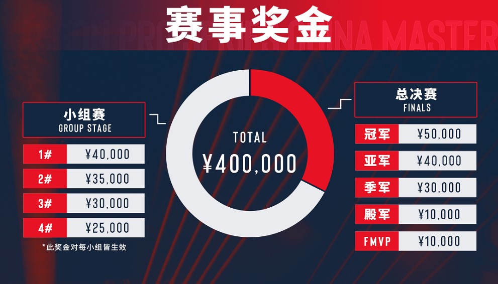 英雄联盟全球季中邀请赛火热开启，世界顶尖对决的简单介绍