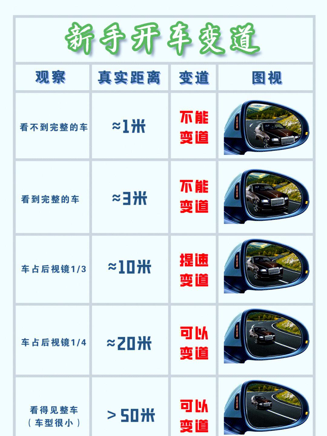 新手也能学：车手的实用驾驶技巧指南的简单介绍