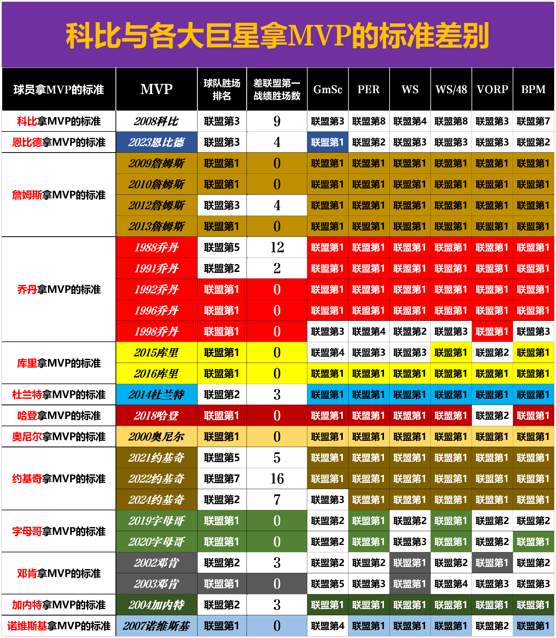今年NBA场均助攻总榜：谁的传球最“妙”？的简单介绍