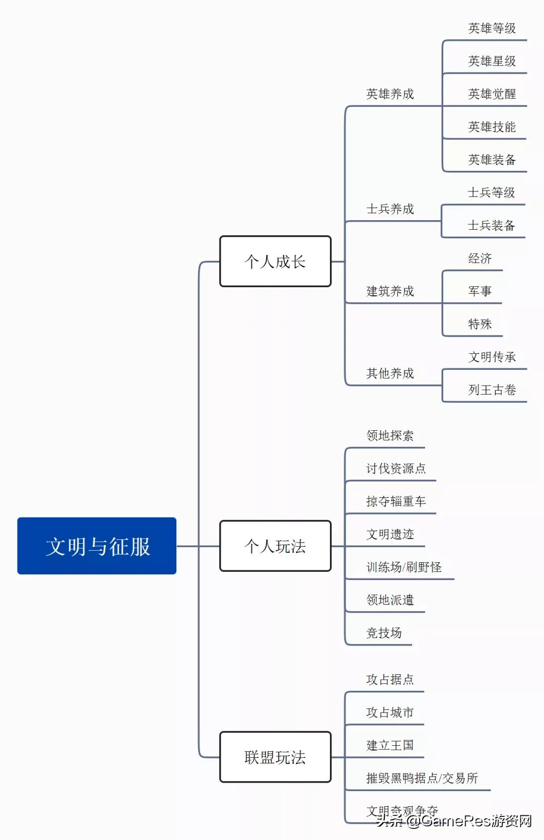 影响深远：联盟在青少年推广中的创新策略的简单介绍