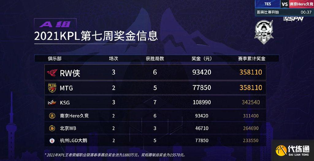 包含《云电竞崛起，推动赛事在线化、数字化发展》的词条