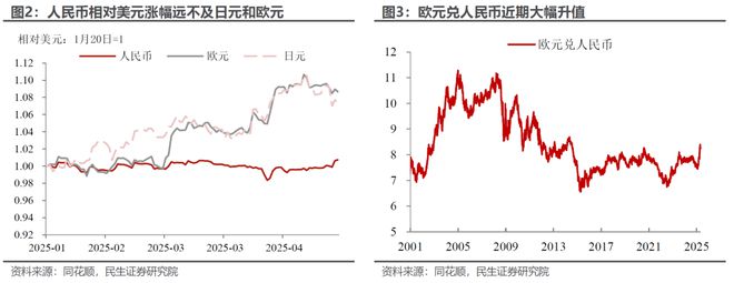 关于历史对比：今年冲冠悬念几何？的信息