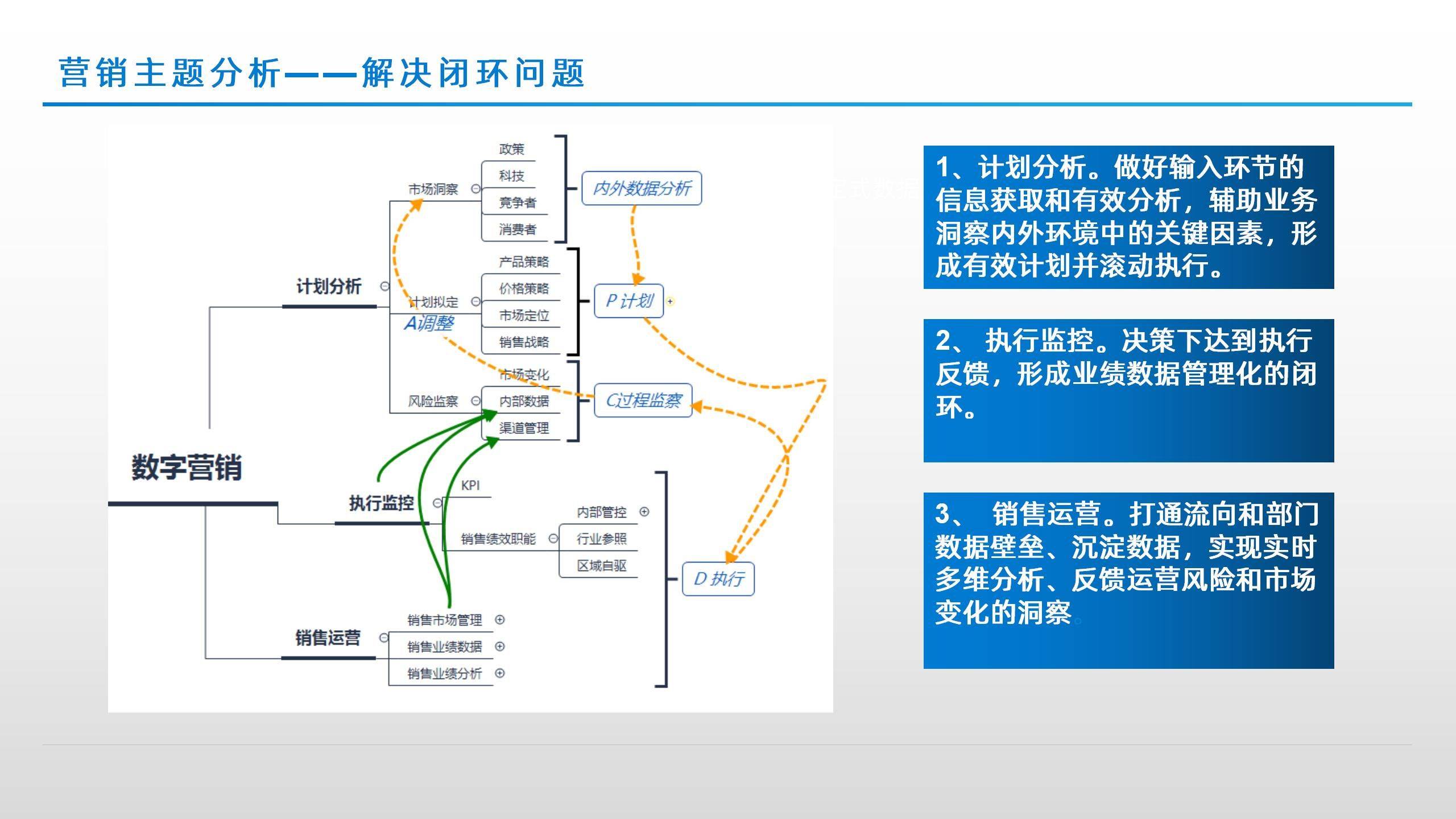 【数据驱动的决策】高科技和大数据如何改变比赛策略？的简单介绍