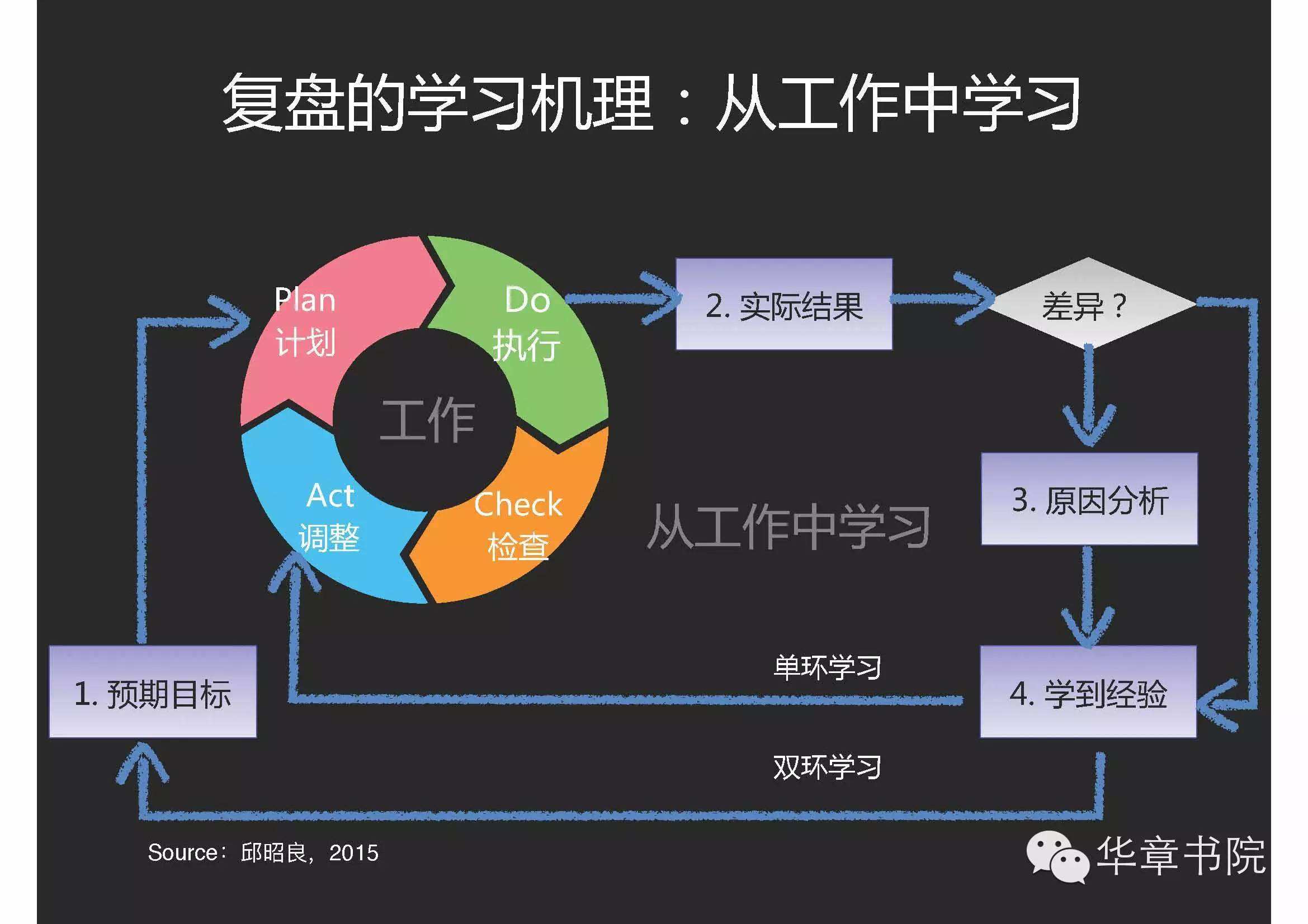 包含战术变化揭秘：高手们的应变之道的词条