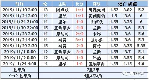 法甲平局，战术变动点评的简单介绍