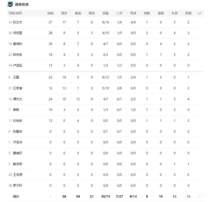 关于球员分析：场上表现最稳定的球员榜单的信息