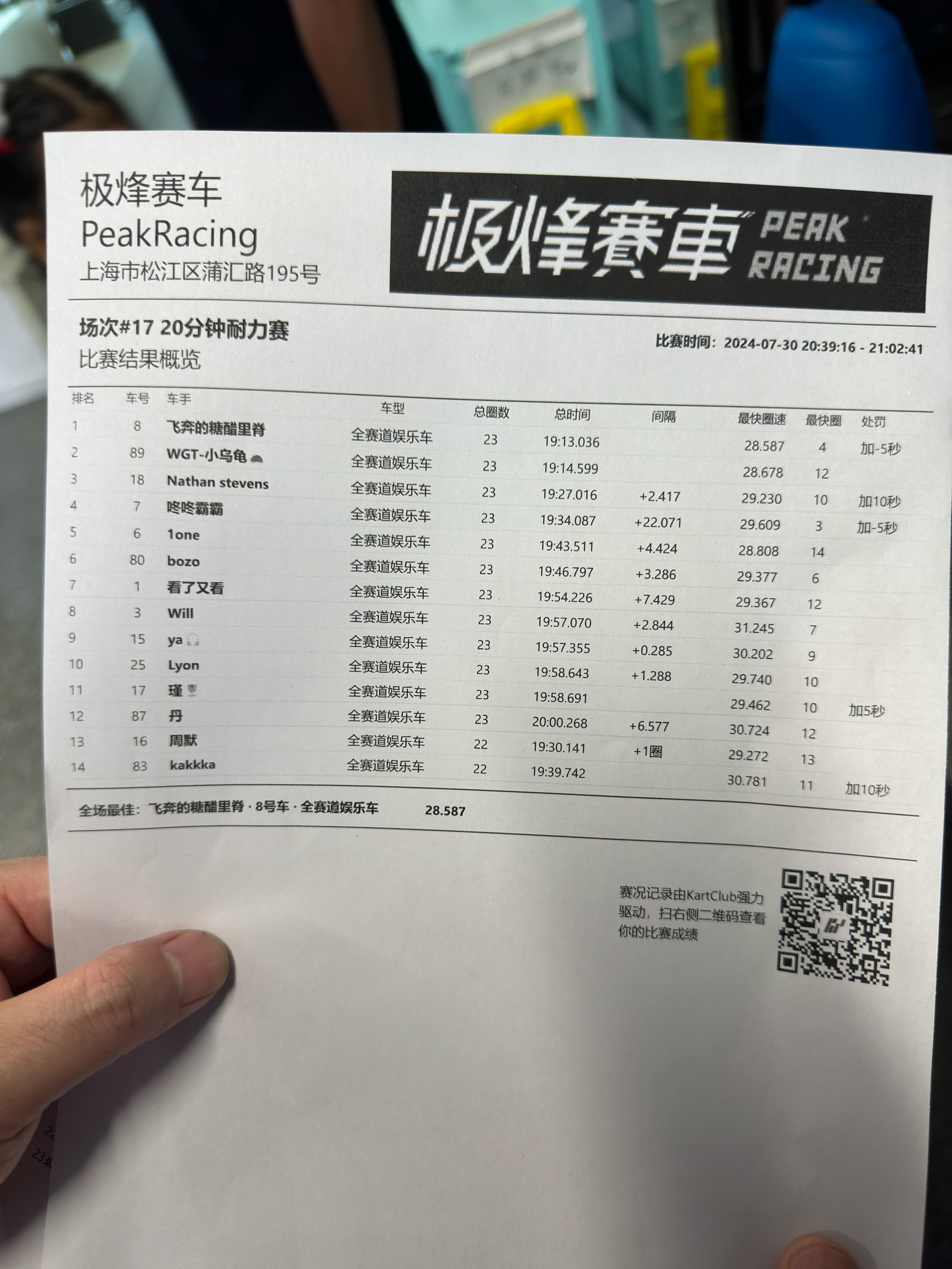 轻量化材料助力提升赛车速度