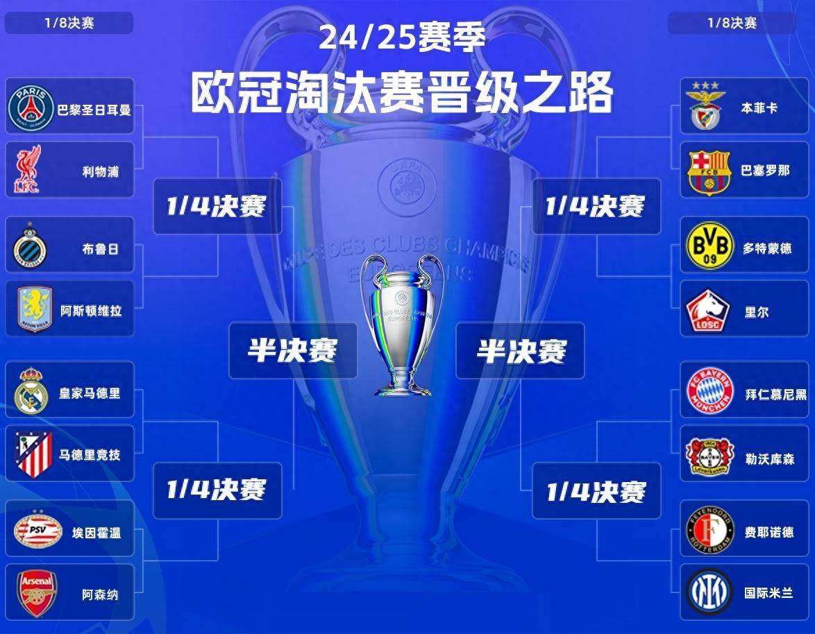 包含历史上的欧冠“黑马”崛起，逆袭成王者的词条