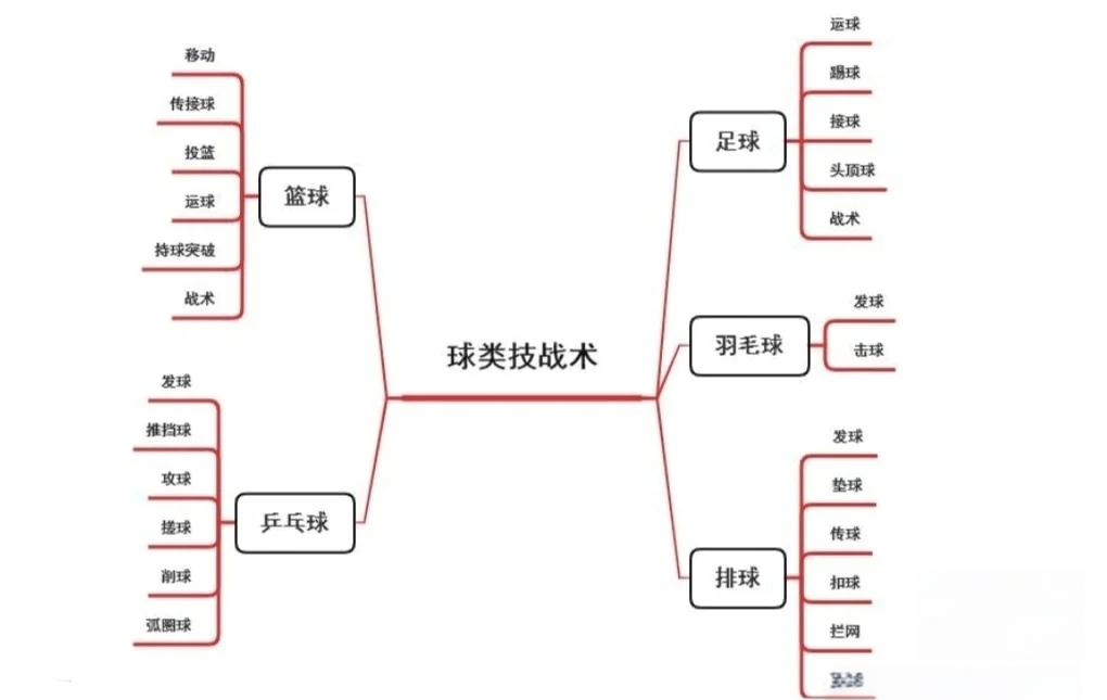 球员技术：炫酷动作欣赏与技巧讲解的简单介绍