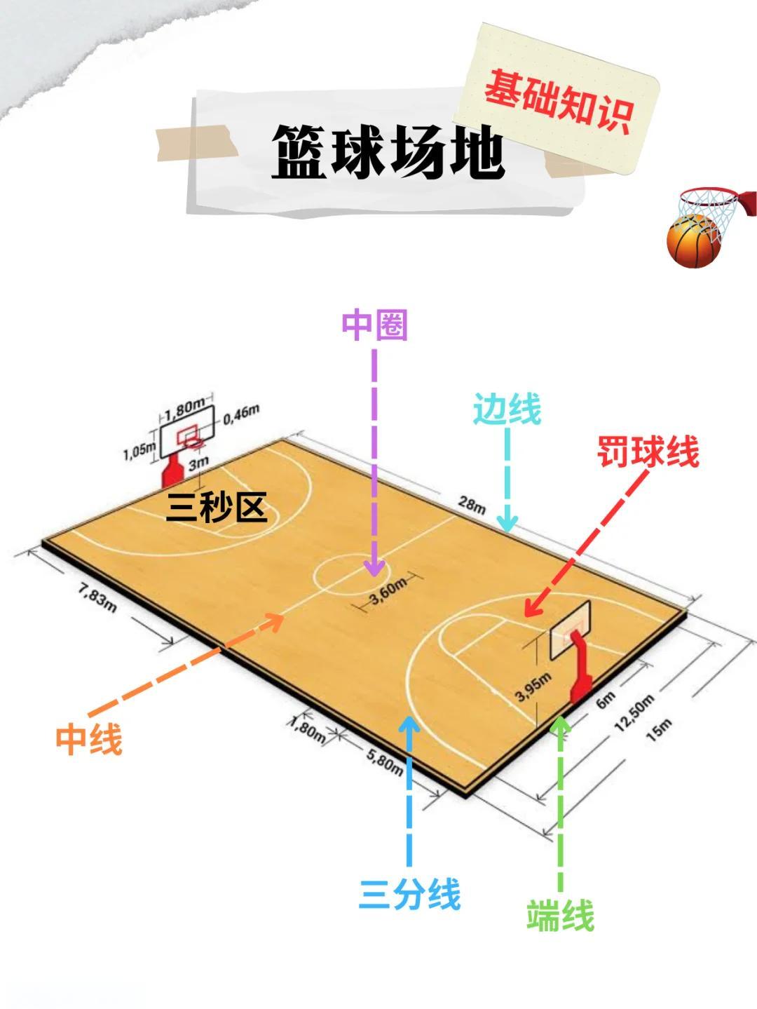 包含城市社区篮球场分布不断优化，推动全民健身普及化的词条