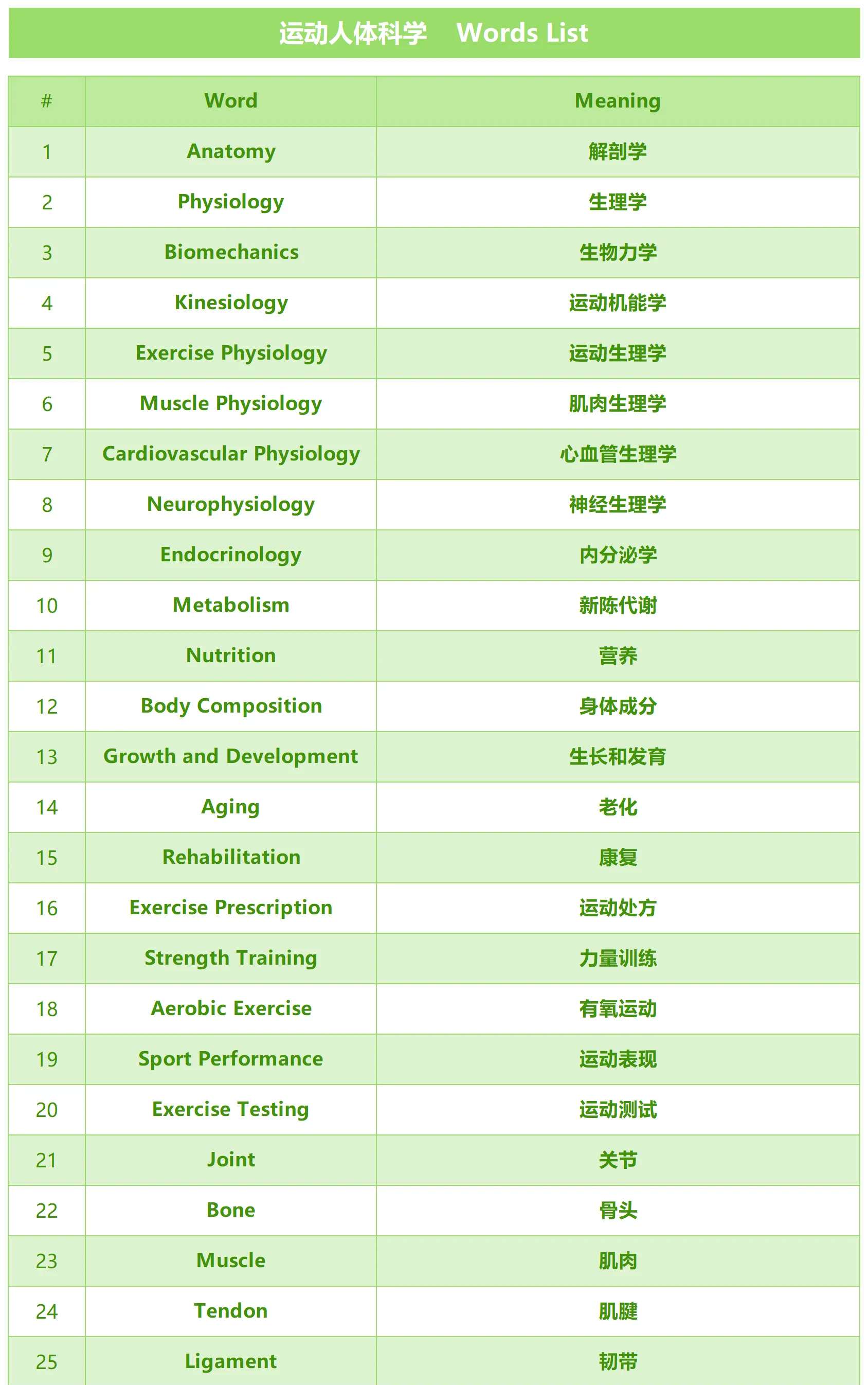 运动员的“秘籍”公开，提升比赛技能的秘密武器的简单介绍
