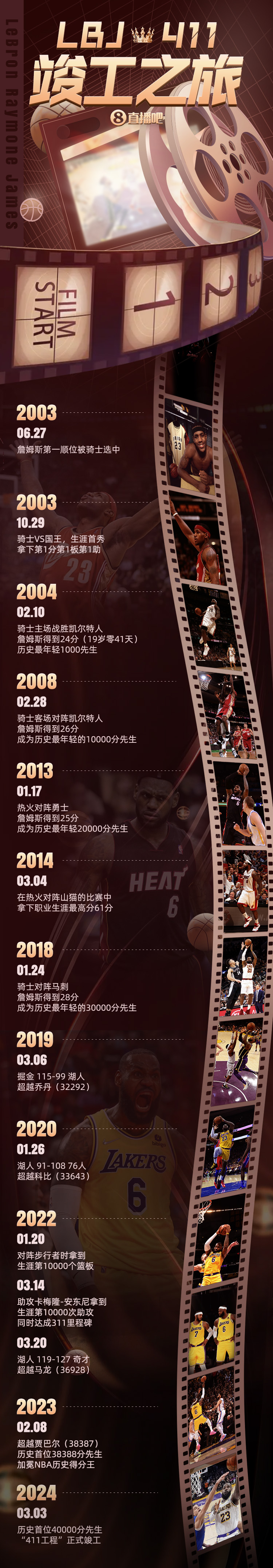 最伟大球员：统计、荣耀与硬核纪录盘点