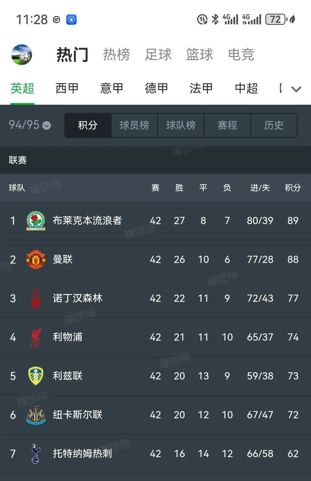 英超联赛积分榜变化频繁，冠军悬念再升