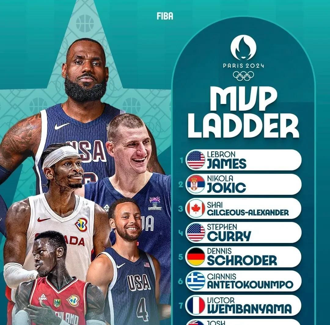 史上最具影响力的NBA球员MVP大名单公布的简单介绍