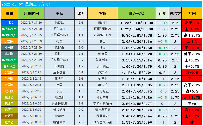 英超焦点战，平局收场关键数据分析，比分2-2的简单介绍