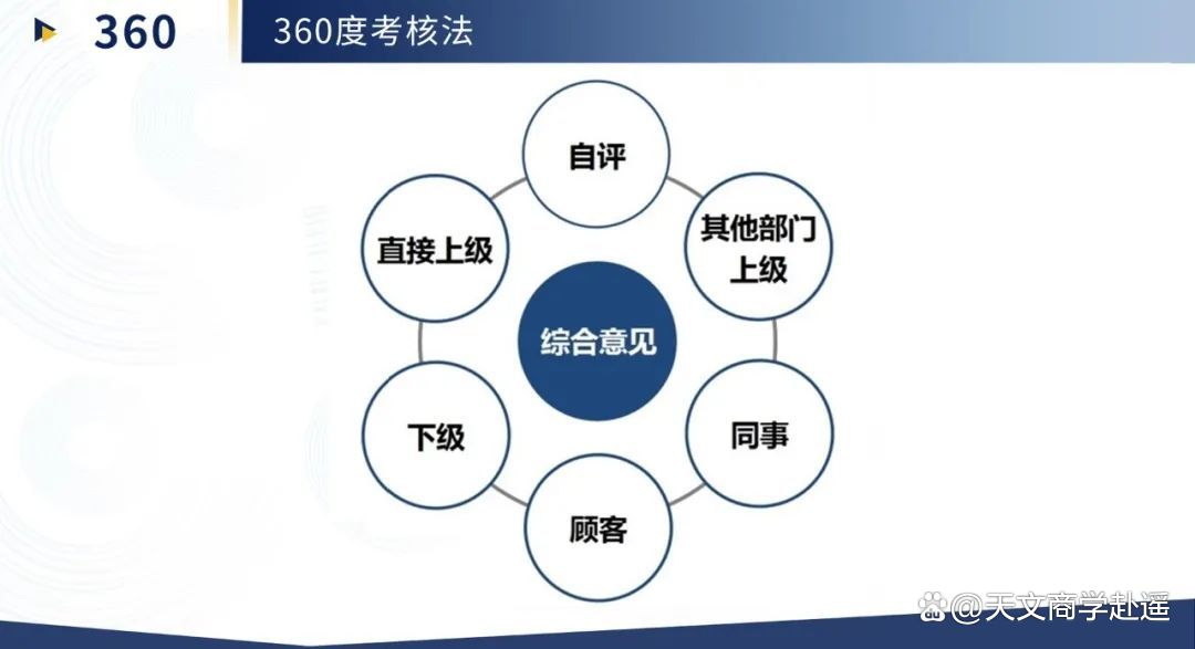 关于裁判员绩效考核体系完善，裁判执裁水平持续提升的信息