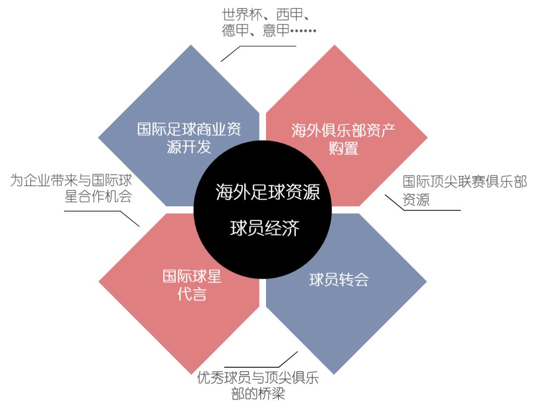 西甲足球产业链发展提速，带动整体经济的简单介绍