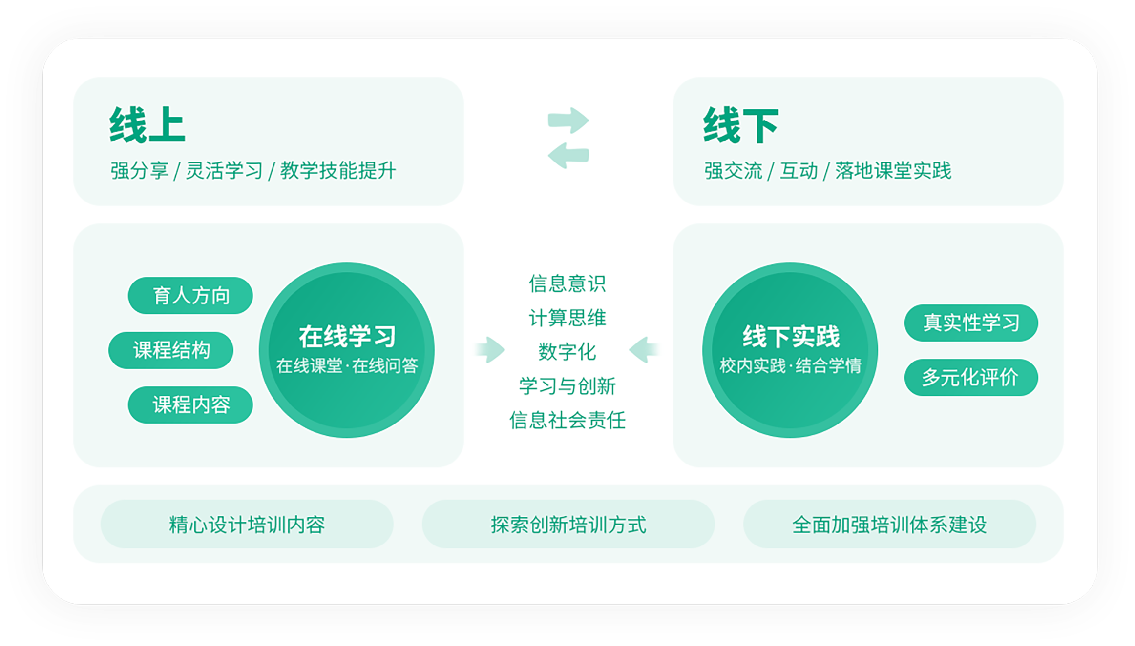包含以“互联网+”推动在线篮球教学与培训的词条