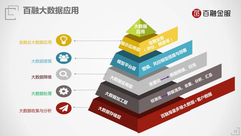 包含球场新气象：技术设备和数据分析的应用的词条