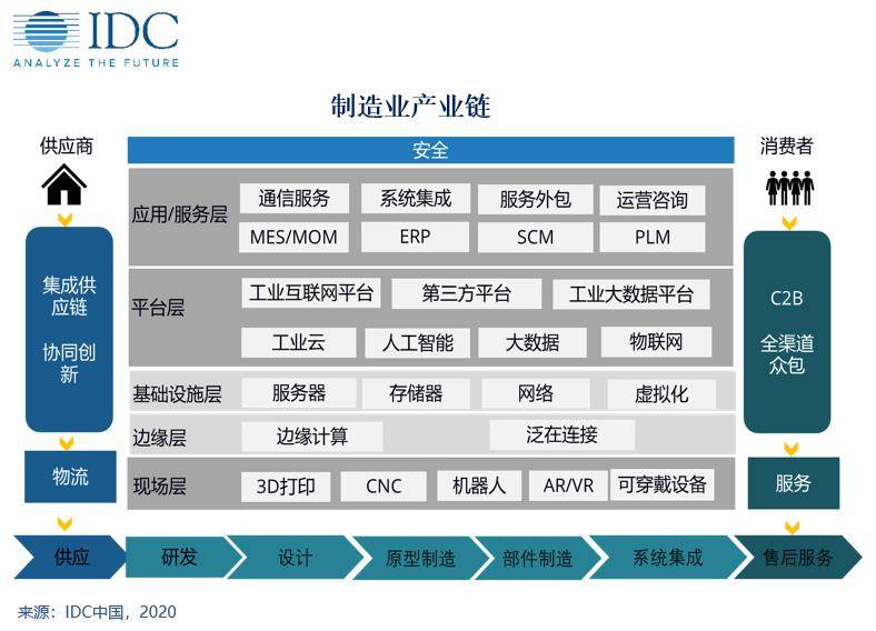 构建新型足球产业生态链，行业链条日益完善的简单介绍