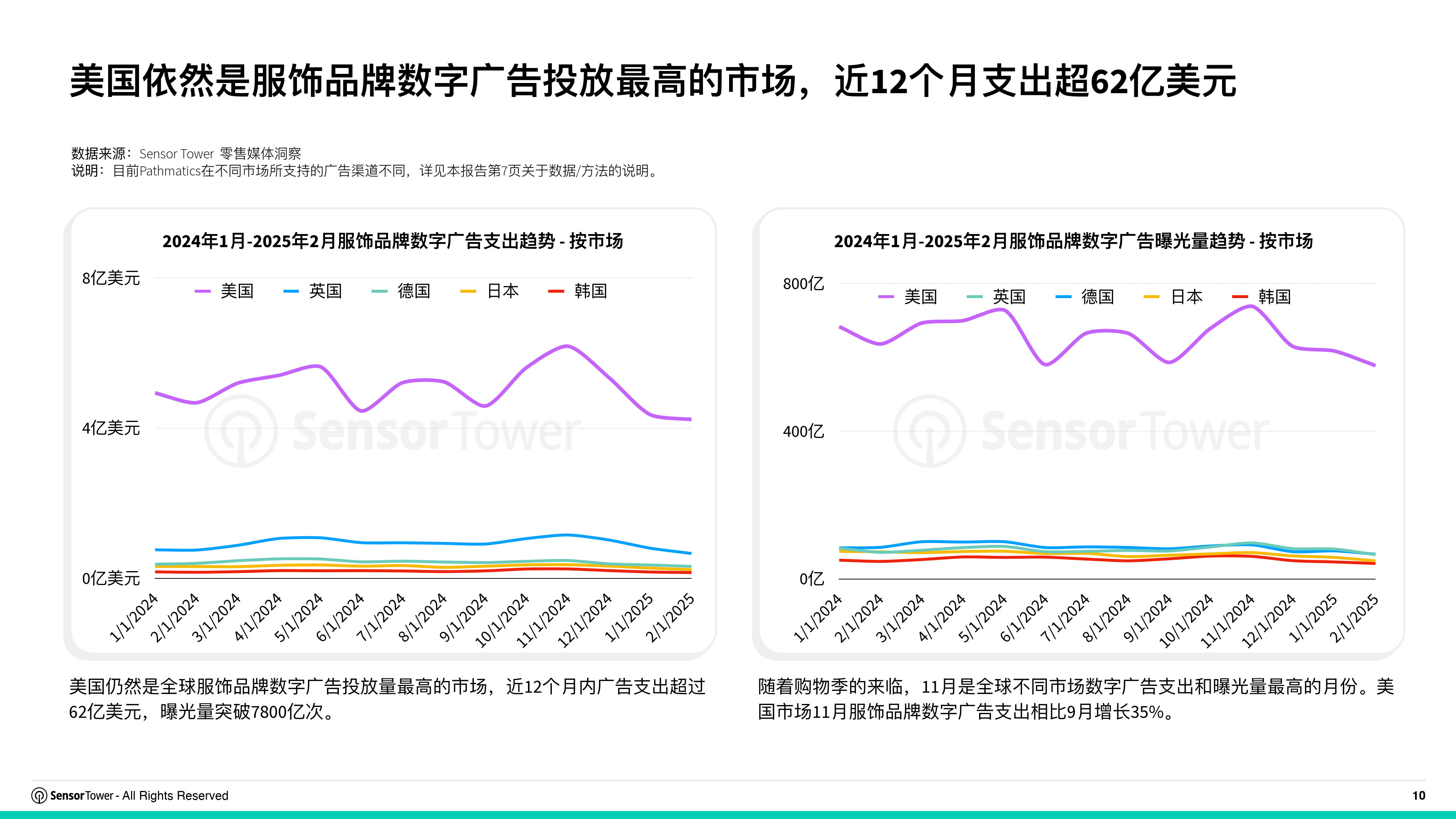 关于《2025年电竞直播市场，广告收入持续高增长》的信息