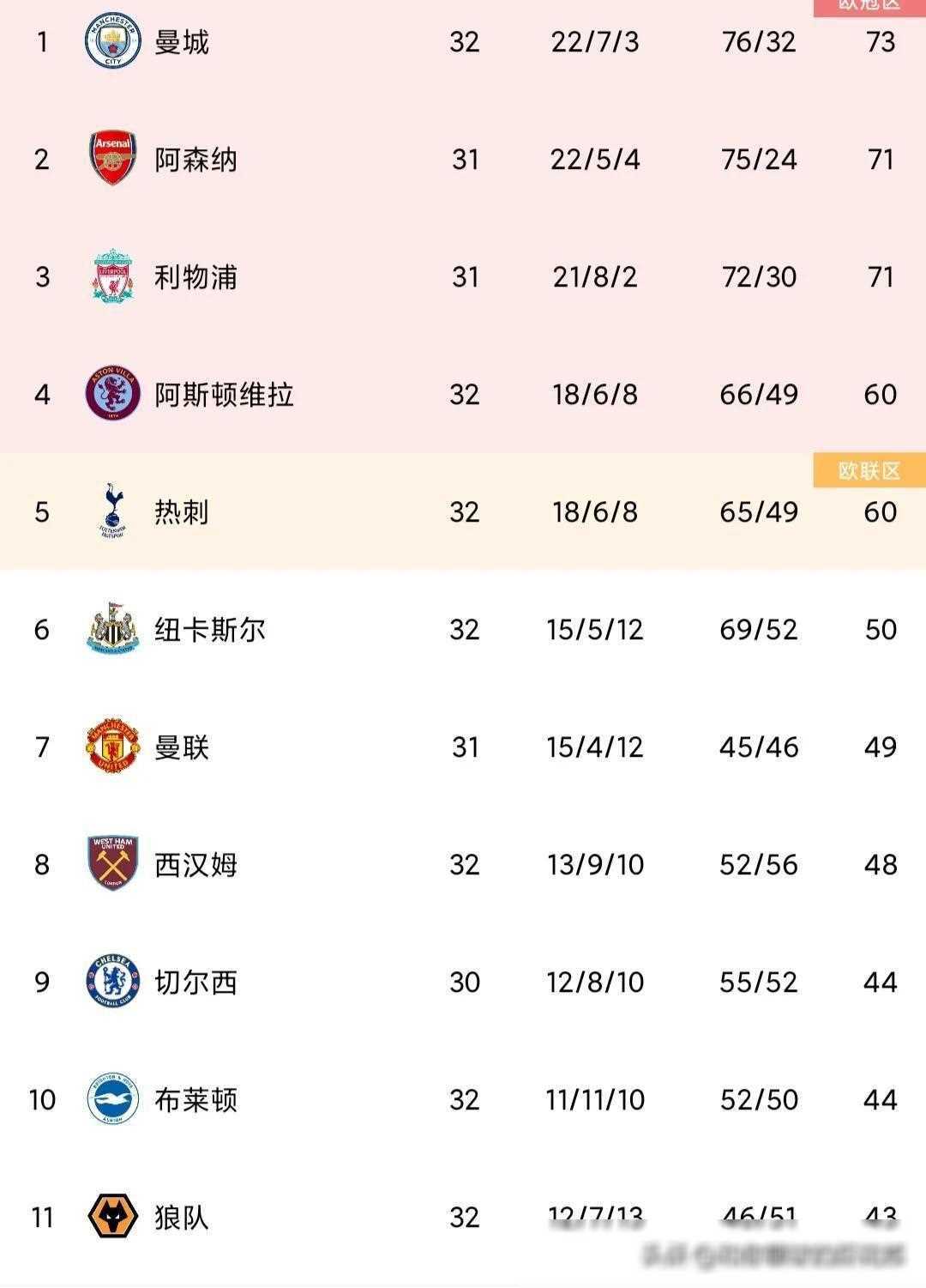 英超决胜场，战术安排与数据对比揭示最终胜负关键的简单介绍