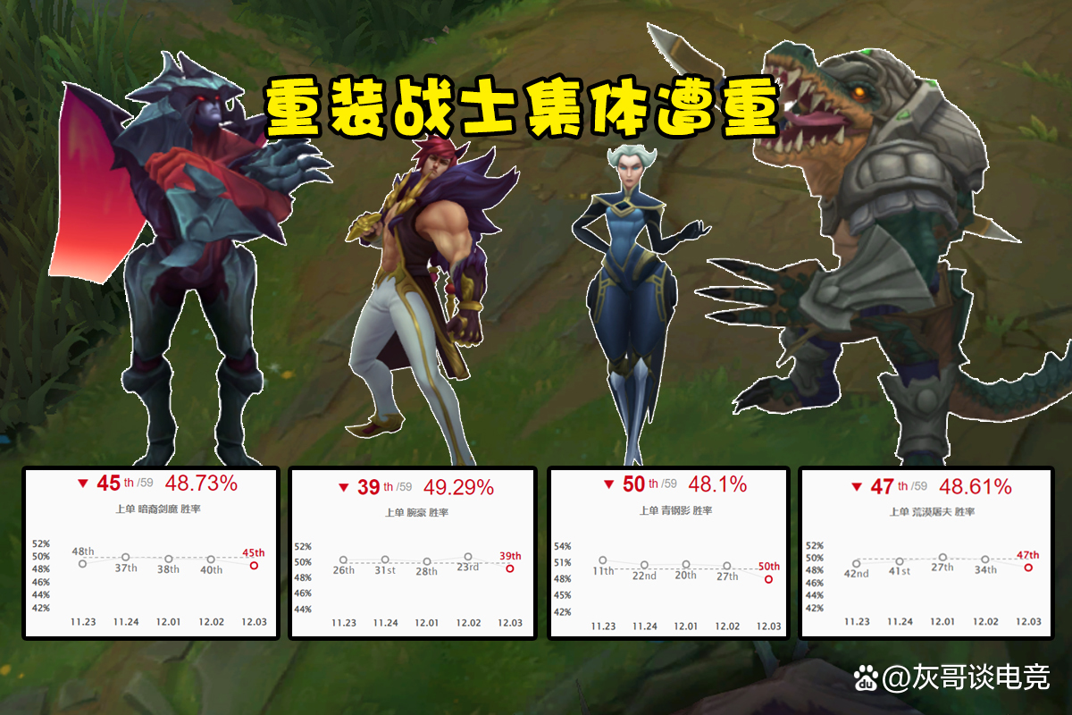包含英雄联盟版本更新：装备改动与野区调整，赛事格局或将重塑的词条