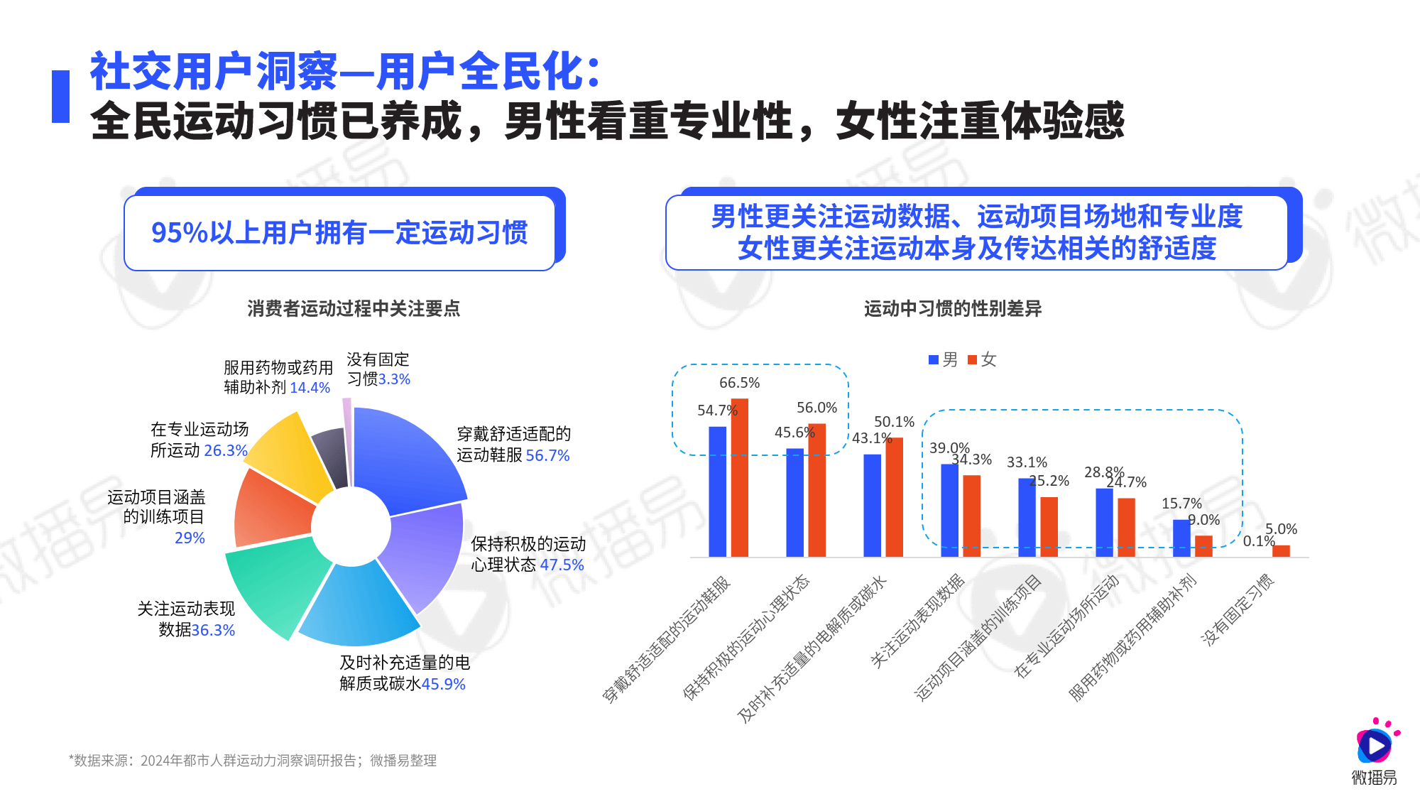关于线上青少年篮球赛事直播平台用户稳步增长，推动全民运动热潮的信息