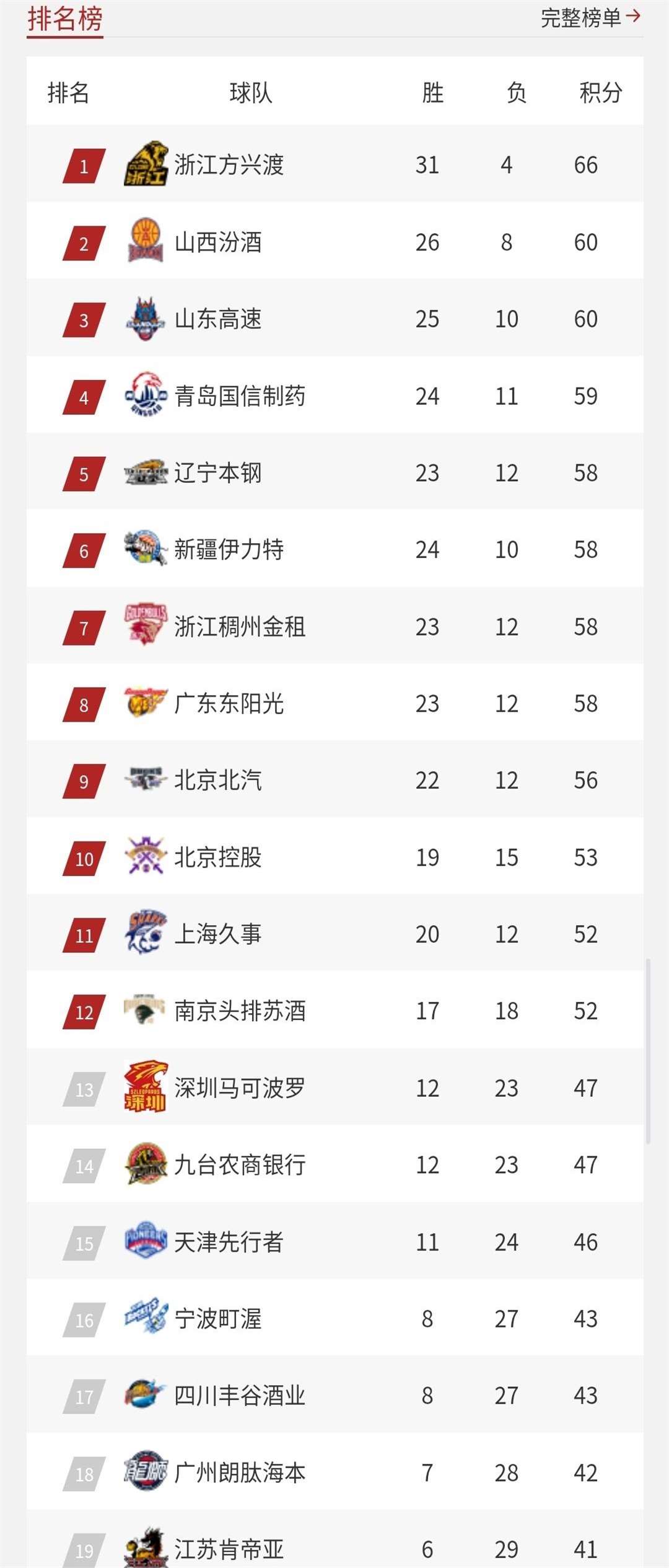 赛季焦点：球队亮点统计和排名变化的简单介绍