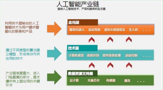 关于全面推进青训“跨界融合”，行业产业链逐步延伸深化的信息