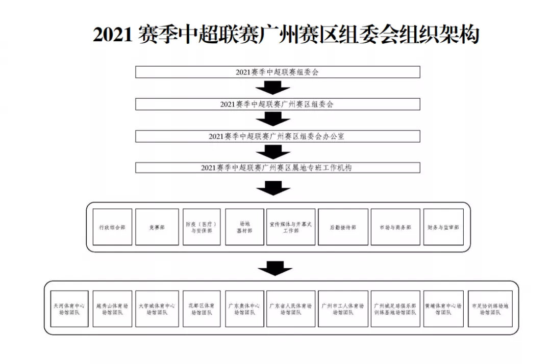 大赛组委会的幕后工作揭秘
