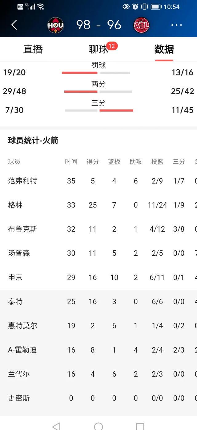 包含