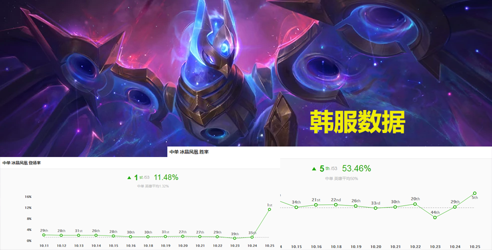 赛季末阶段，谁能一飞冲天成为黑马？的简单介绍