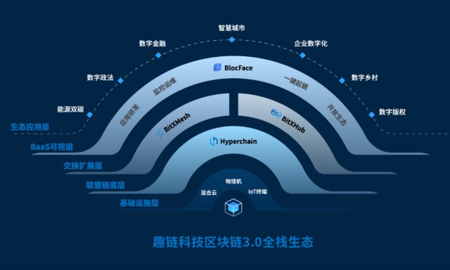 关于区块链在交易中的创新应用，让联盟交易更透明可信的信息